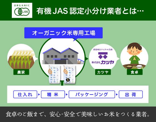 有機ＪＡＳ認定小分け業者とは