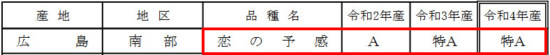 恋の予感特Aランク