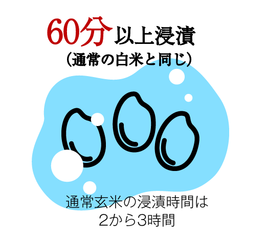 60分以上浸漬(通常の白米と同じ)通常玄米の浸漬時間は2から3時間